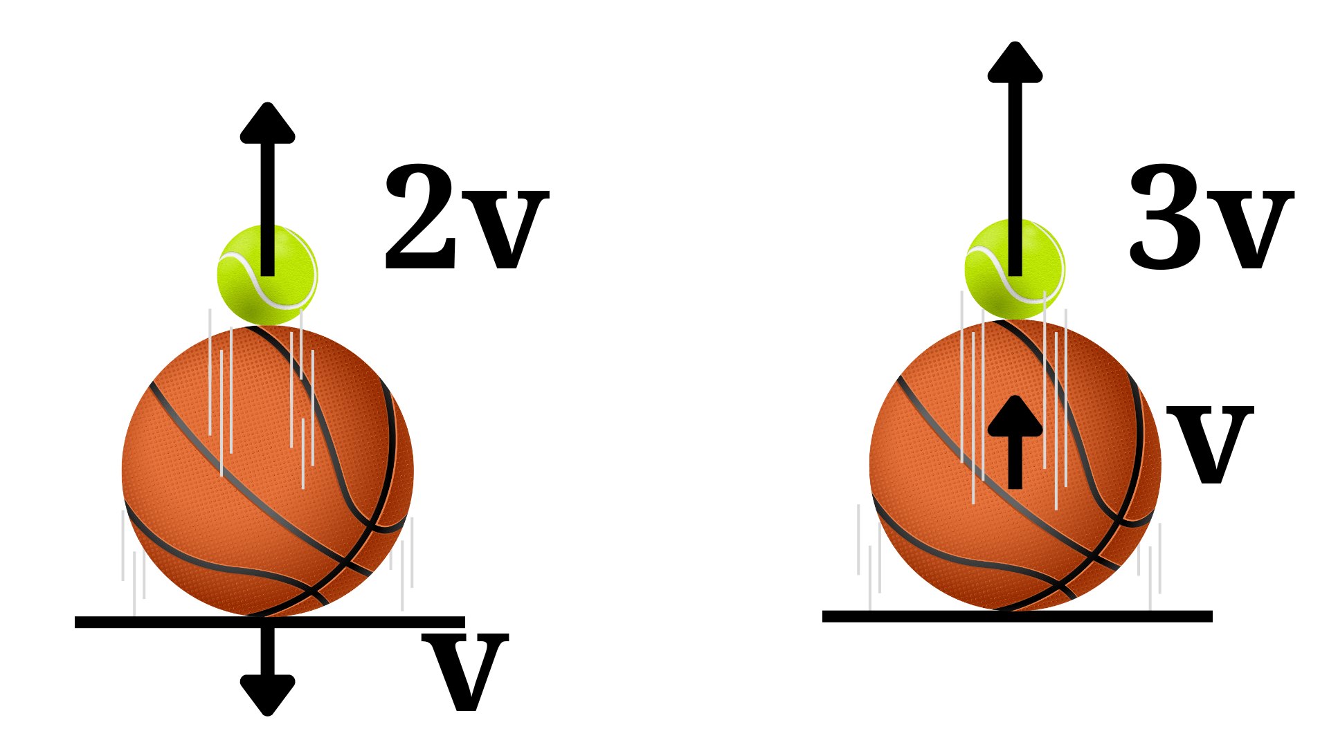 Basketball Tennisball Physik Sprung Rätsel Lösung
